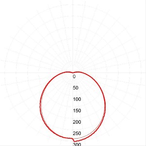 Настенно-потолочный светильник SPB-1-12 (W)