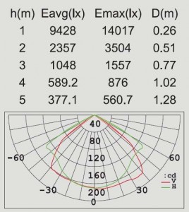 Прожектор уличный W6101S-PIR SL