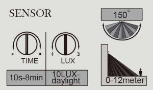 Прожектор уличный W6102S-PIR SL