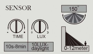 Прожектор уличный W6102S-PIR SL