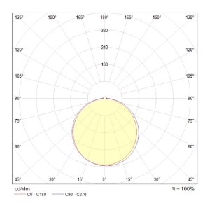 Точечный светильник Phanton DL2001-L7B4K
