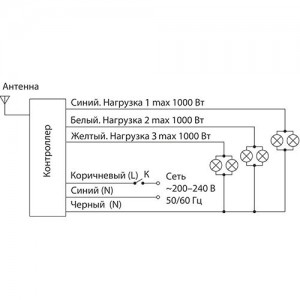 Пульт ДУ Пульт управления Y7 (3 канала)