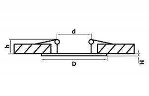 Точечный светильник Forto 223152