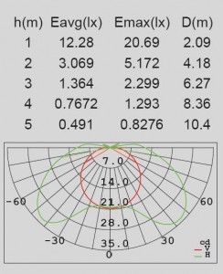 Архитектурная подсветка W1861 S