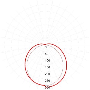 Светодиодная панель SPO-6-72-4K-P