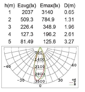 Прожектор уличный W6102S S