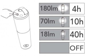 Кемпинговый фонарь P9003-ST Or