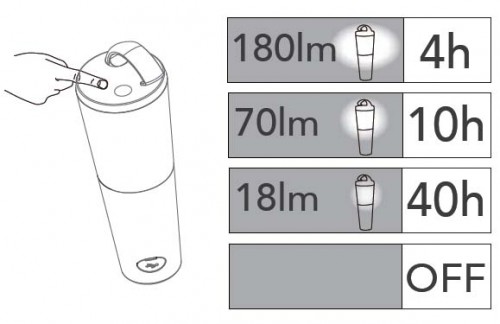 Кемпинговый фонарь  P9003-ST Or