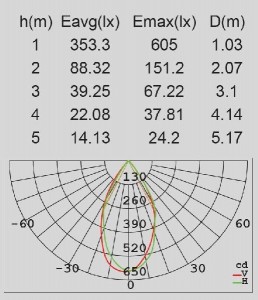 Прожектор уличный W6158