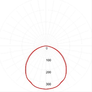 Светодиодная панель SPO-7-72-4K-P (4)