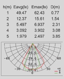 Архитектурная подсветка W1863-B3 S