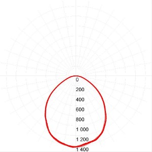 Светодиодная панель SPO-9-36-6K-M