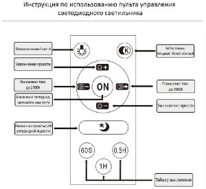Потолочная люстра 81034/5C