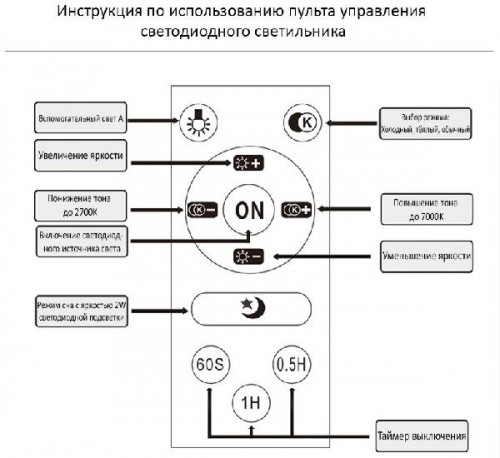 Потолочная люстра  81034/5C