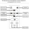Потолочная люстра  81034/5C