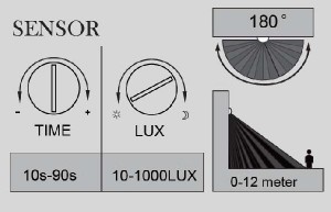 Настенный светильник уличный W6144S-1-PIR