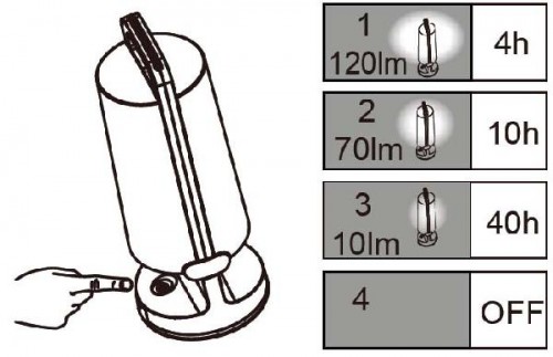 Кемпинговый фонарь  P9041 Gr