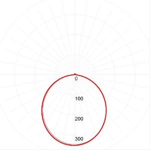 Настенно-потолочный светильник SPB-4-15-4K-MWS